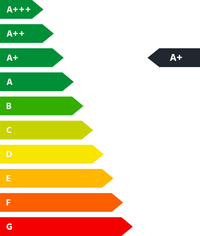 Energieeffizienzklasse A+