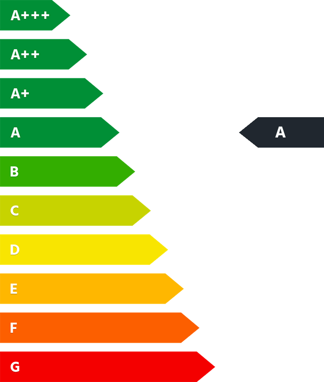 Energieeffizienzklasse A