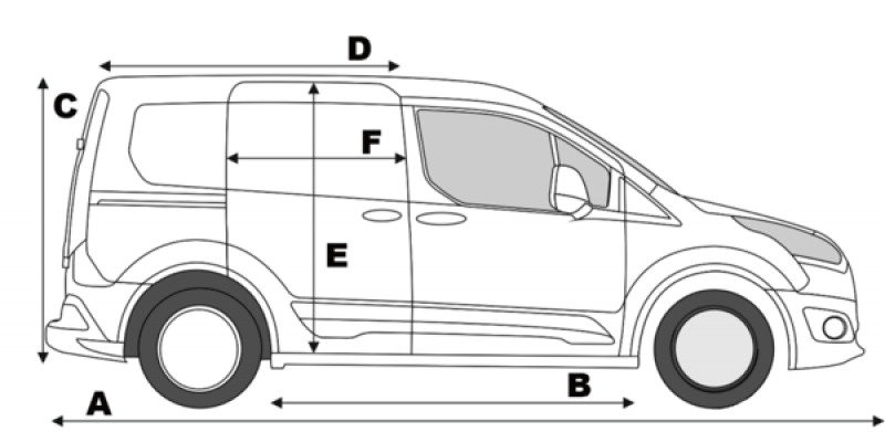 Der Ford Transit Connect