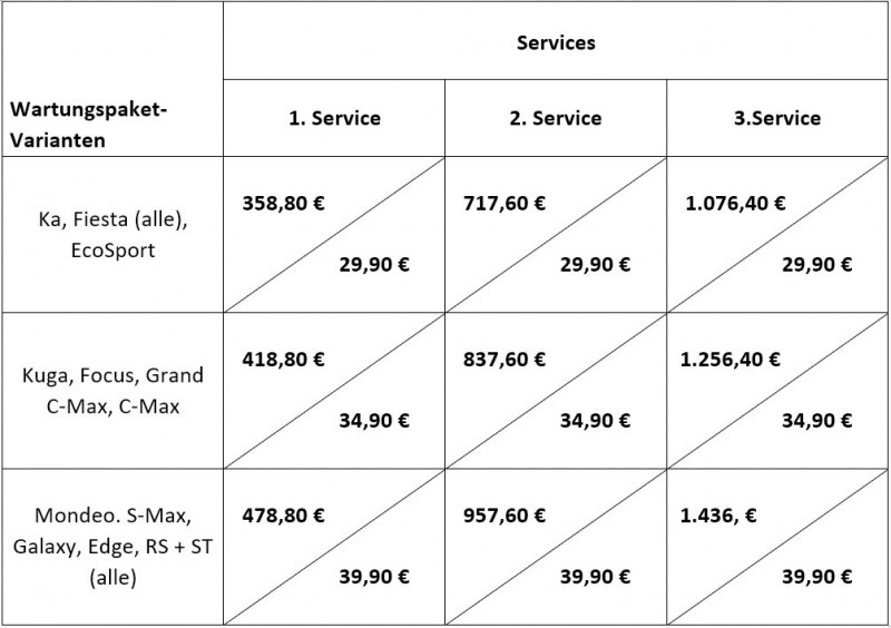 La Linea Wartungspaket für Ihren FORD